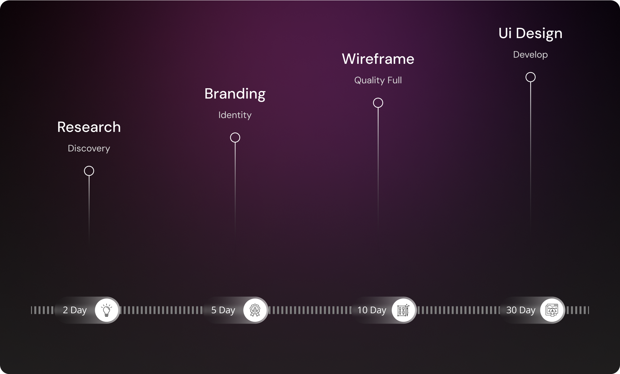 Design Process - Student Diwan | Expert Squad