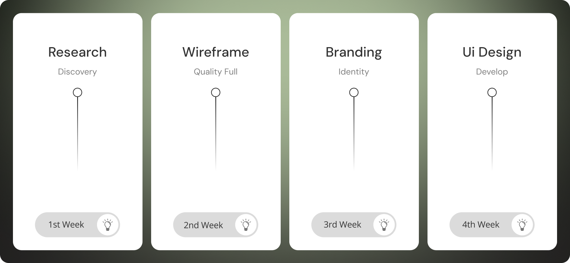 Design Process Image for Woepedia - Expert Squad