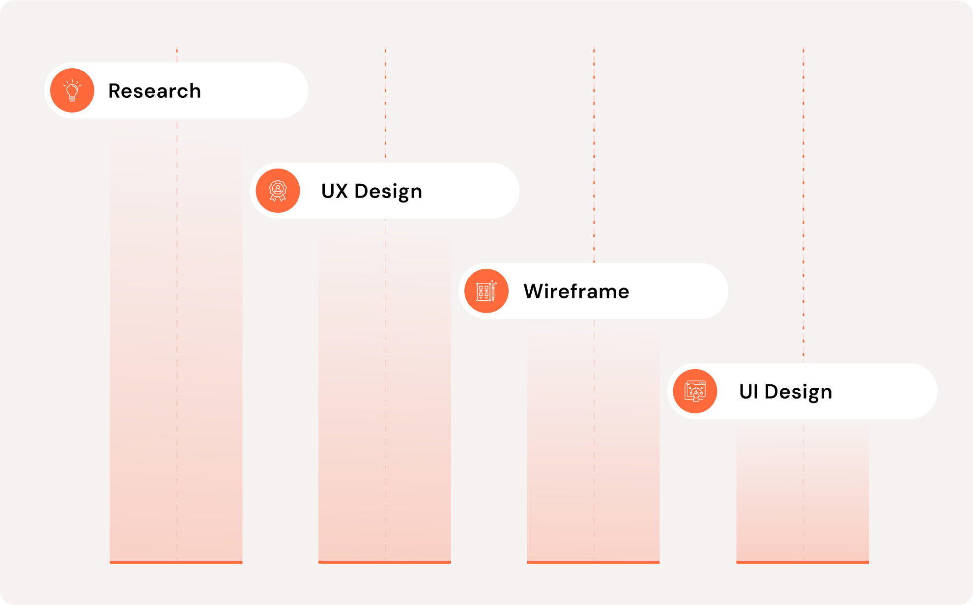 Design process - Elearning Skill Project | Expert Squad