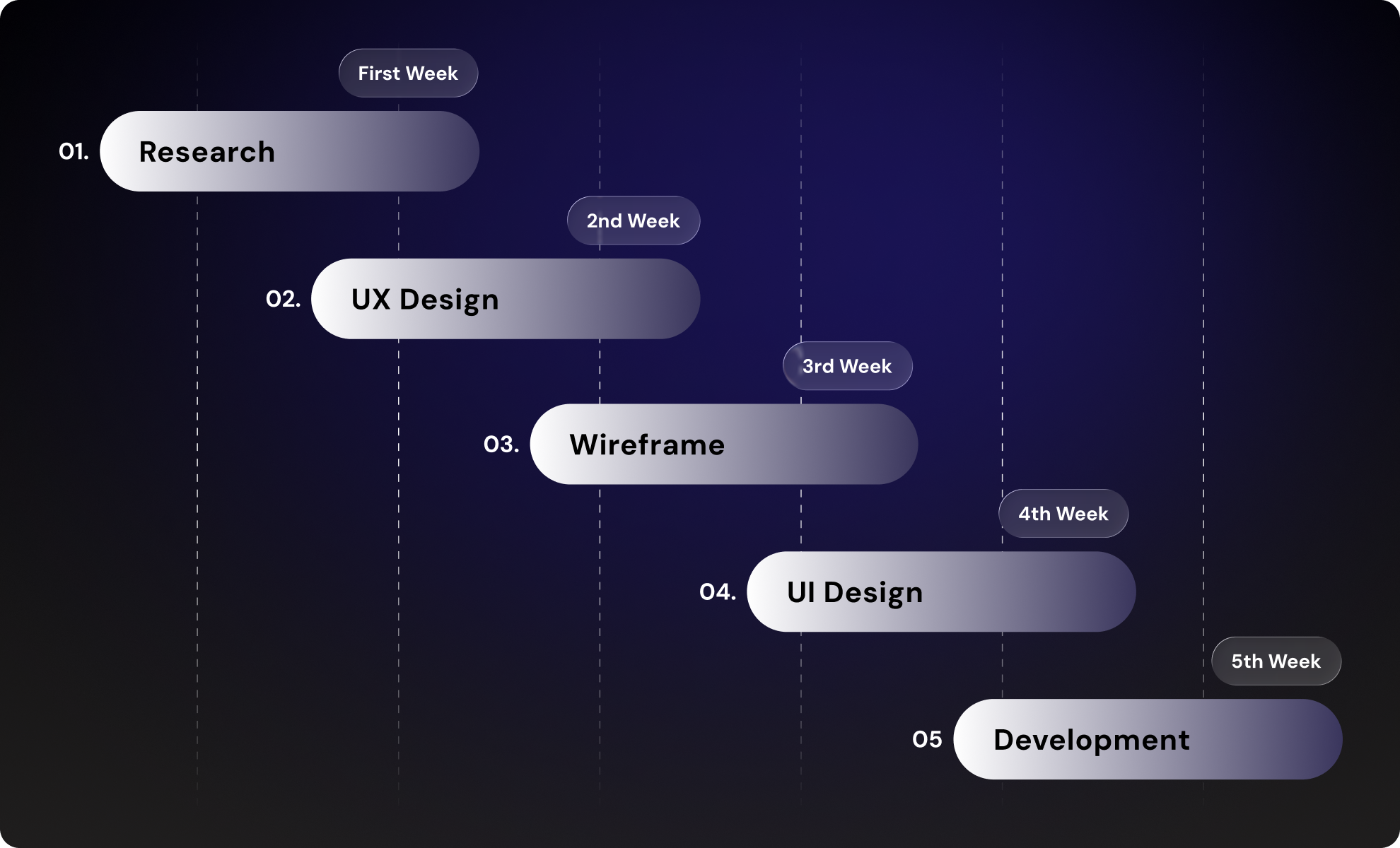 TKOD Finance App Design Process Timeline - Expert Squad